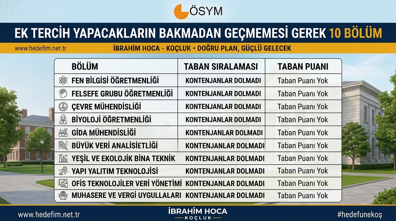YKS Ek tercih yapacakların bakmadan geçmemesi gereken 10 bölüm
